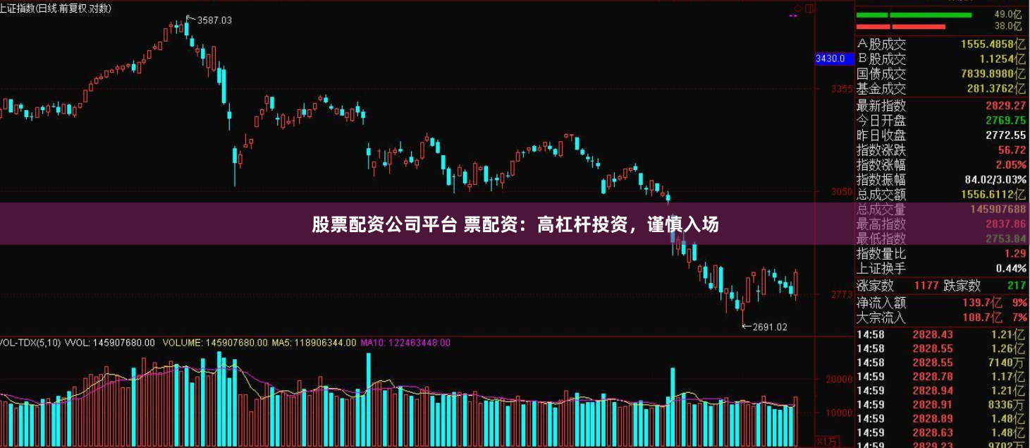 股票配资公司平台 票配资：高杠杆投资，谨慎入场