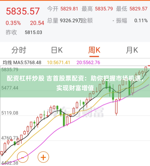 配资杠杆炒股 吉首股票配资：助你把握市场机遇，实现财富增值