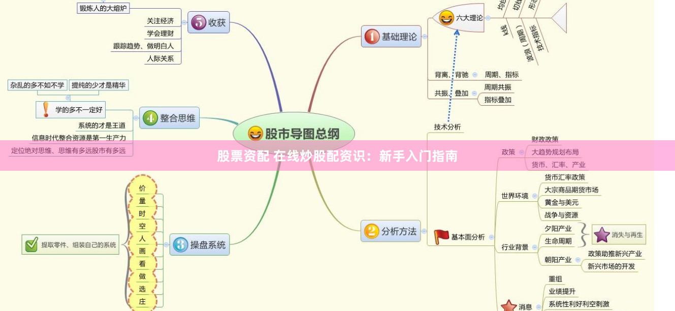 股票资配 在线炒股配资识：新手入门指南