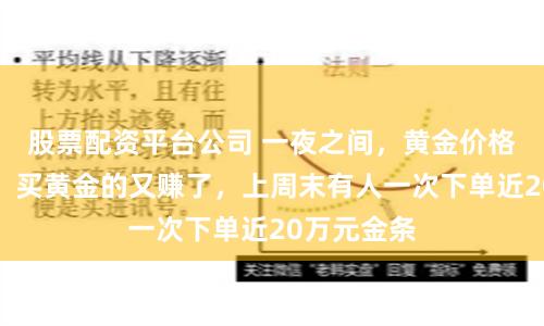 股票配资平台公司 一夜之间，黄金价格再创新高！买黄金的又赚了，上周末有人一次下单近20万元金条