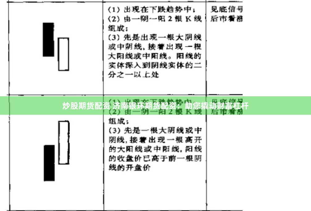 炒股期货配资 济南银环期货配资：助您撬动财富杠杆