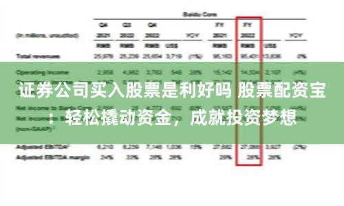 证券公司买入股票是利好吗 股票配资宝:轻松撬动资金,成就投资梦想