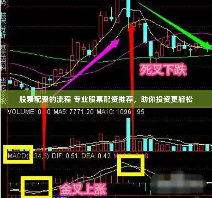 股票配资的流程 专业股票配资推荐，助你投资更轻松
