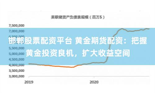 邯郸股票配资平台 黄金期货配资：把握黄金投资良机，扩大收益空间