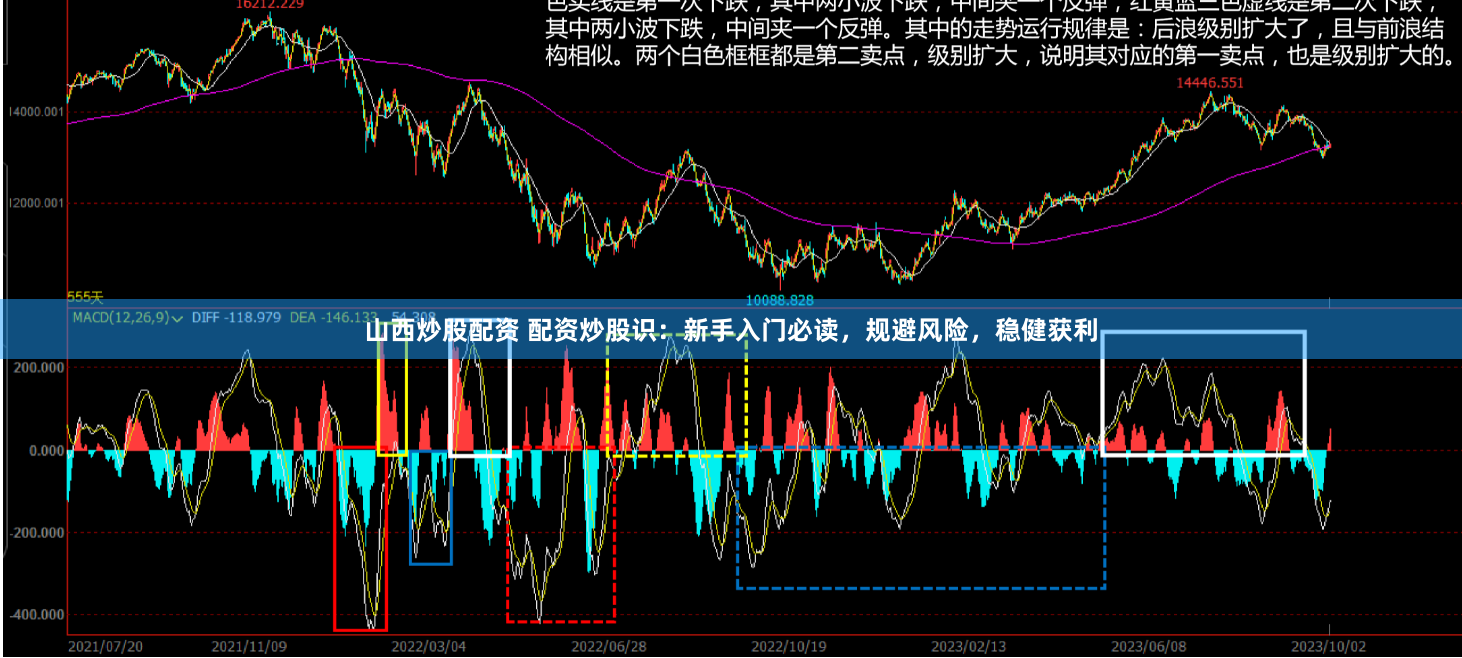 山西炒股配资 配资炒股识:新手入门必读,规避风险,稳健获利