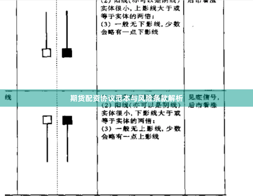期货配资协议范本与风险条款解析