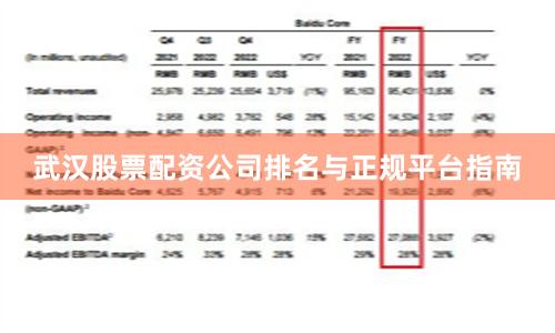 武汉股票配资公司排名与正规平台指南